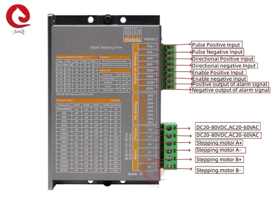 Junqi 24V~80VDC वर्तमान2.0A~8.4A डिजिटल स्टेपिंग डाइव के लिए 4,68-वायर 2-चरण स्टेपर मोटर