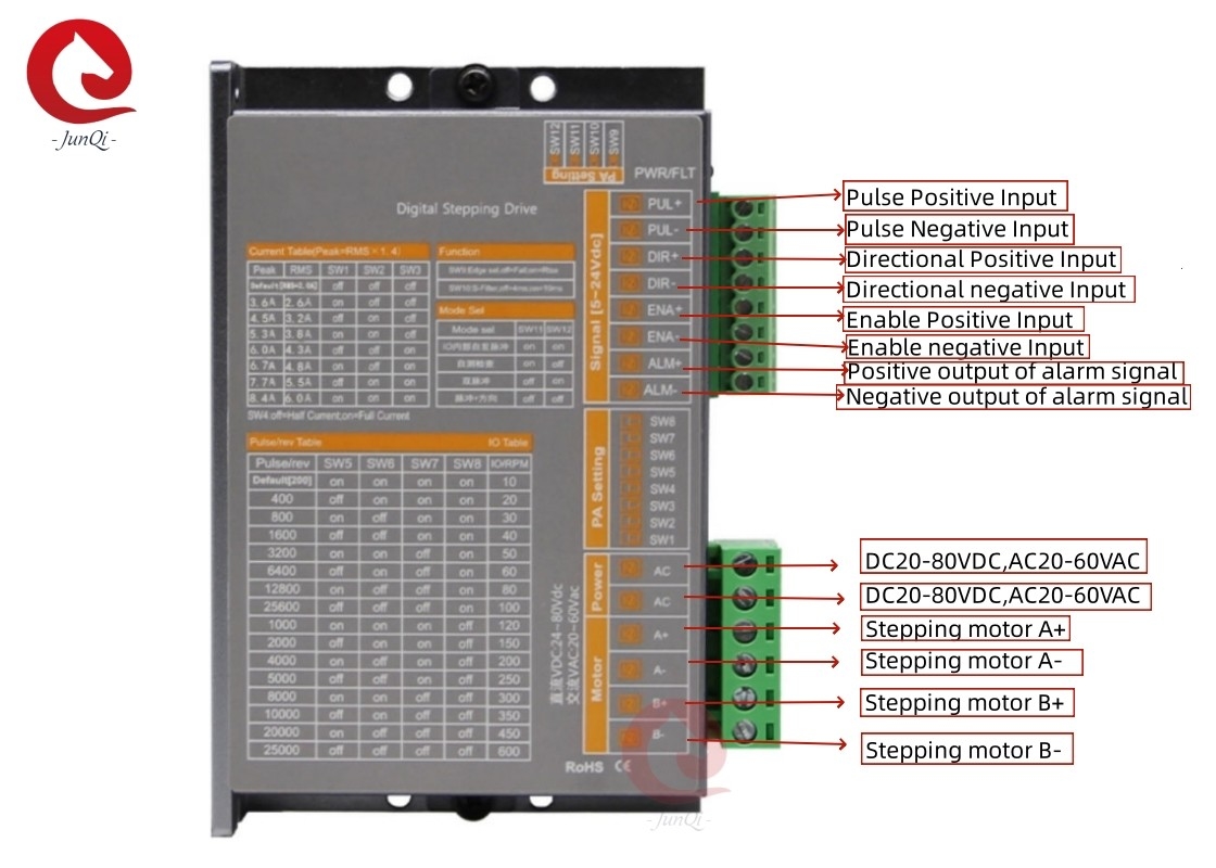 Junqi 24V~80VDC वर्तमान2.0A~8.4A डिजिटल स्टेपिंग डाइव के लिए 4,68-वायर 2-चरण स्टेपर मोटर